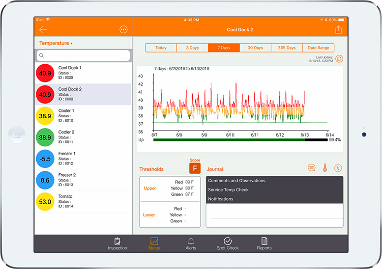 Facility CHARTS Temperature trends at your fingertips
