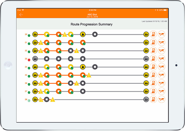 Route progression summary